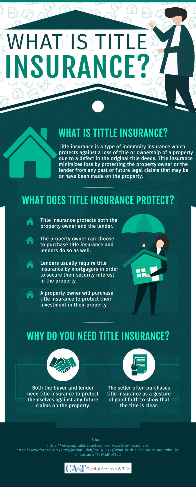 Infographic Title Insurance — Scope & Benefits Capital Abstract & Title