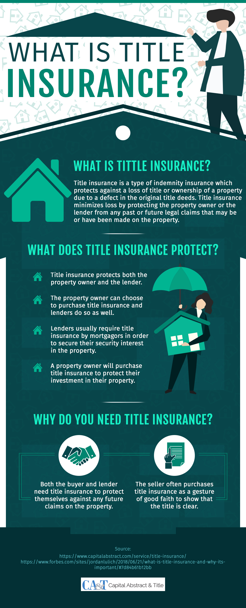 Infographic Title Insurance Scope Benefits Capital Abstract Title