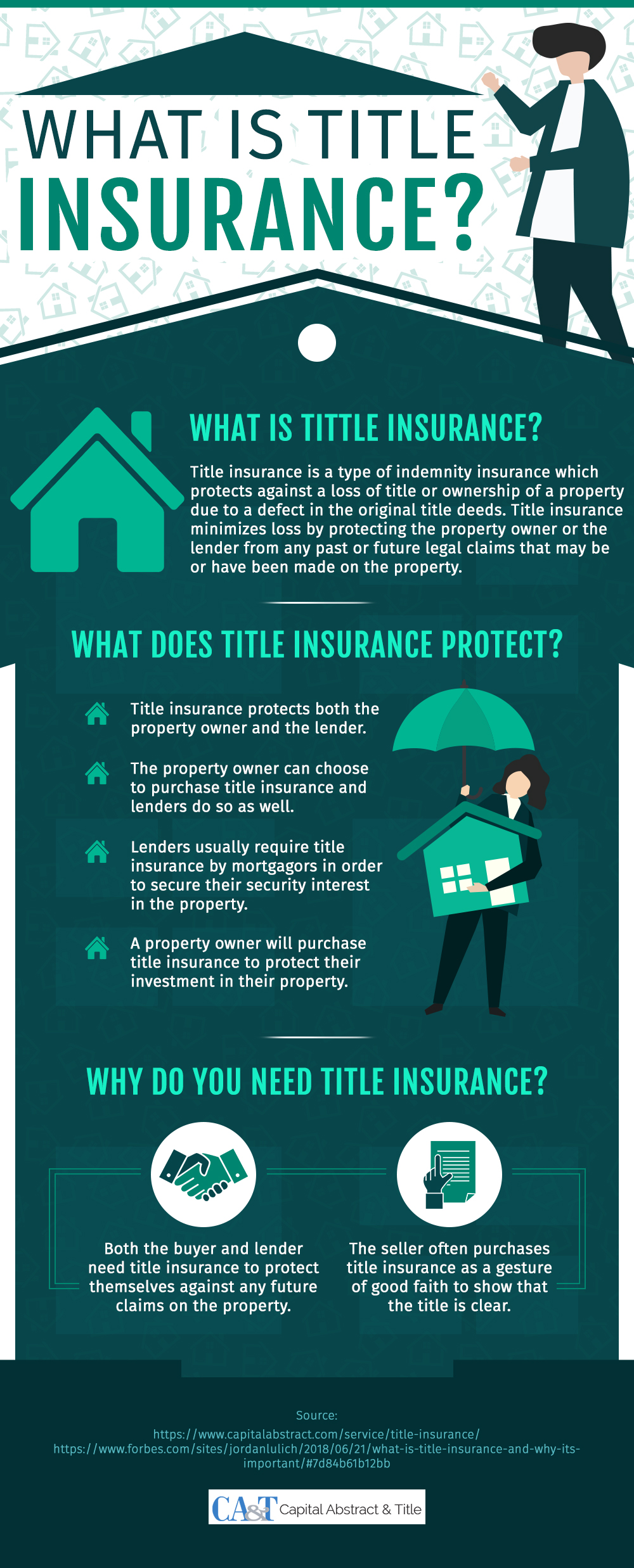 What Is Title Insurance? Why You Need It and How to Buy It