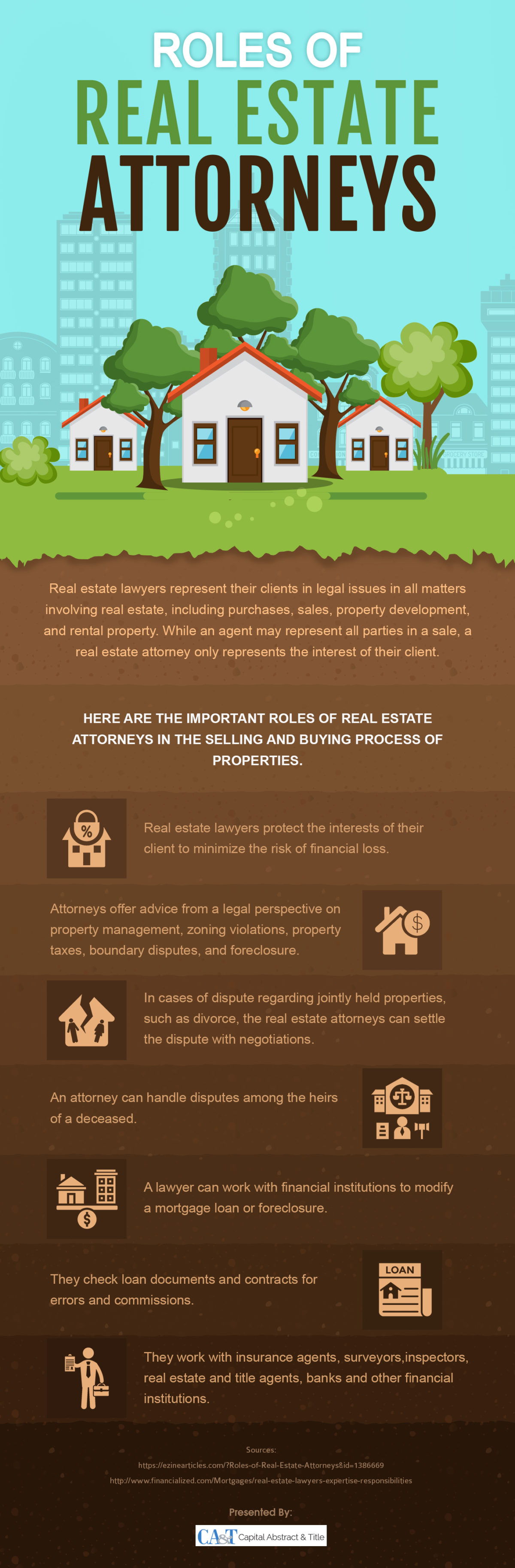 Roles of Real Estate Attorneys [Infographic] Capital Abstract & Title