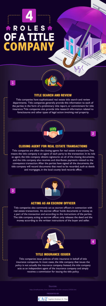 4 Roles of a Title Company