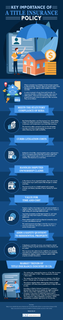 [Infographic] Key Importance of a Title Insurance Policy