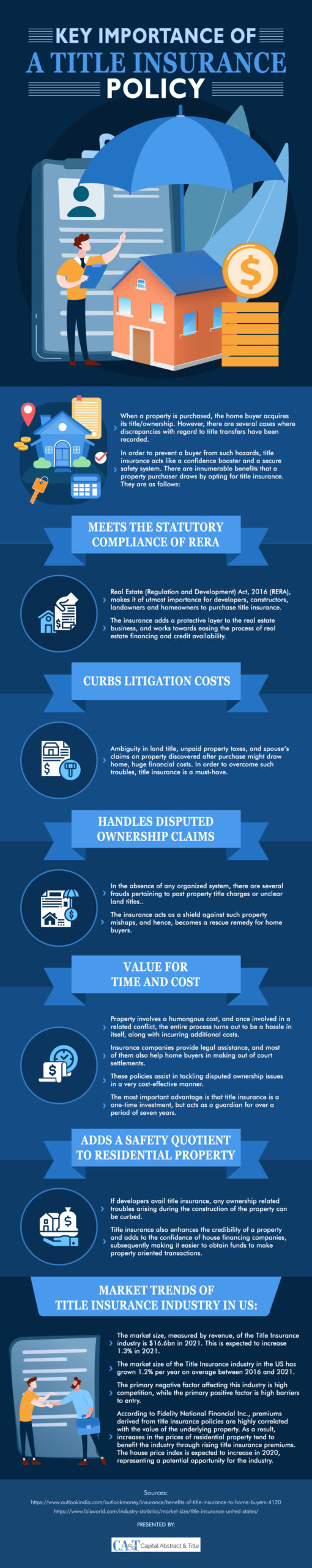 [Infographic] Key Importance of a Title Insurance Policy