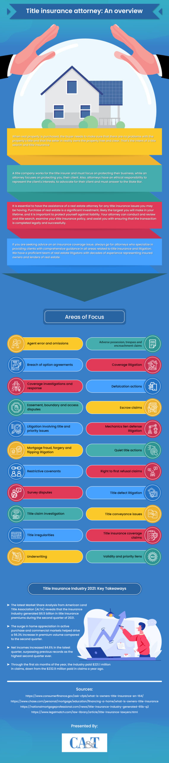 [Infographic] Title Insurance Attorney - An Overview