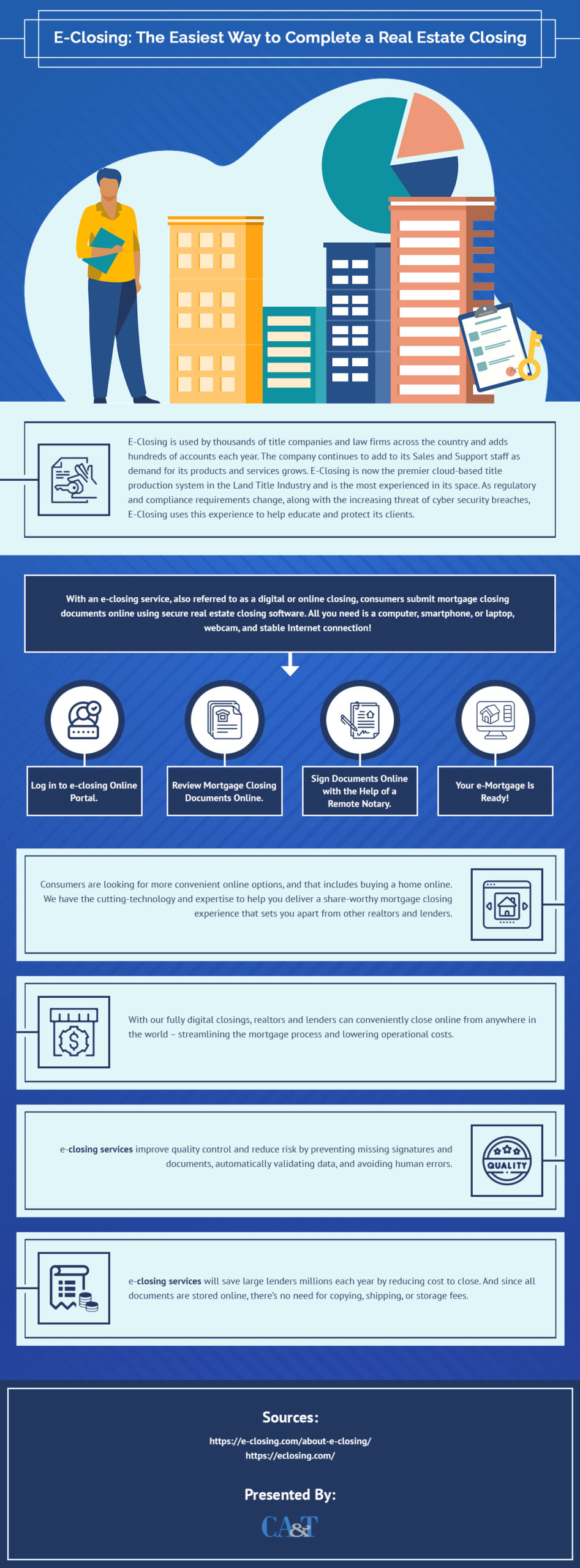 [Infographic] E-Closing: The Easiest Way to Complete a Real Estate Closing